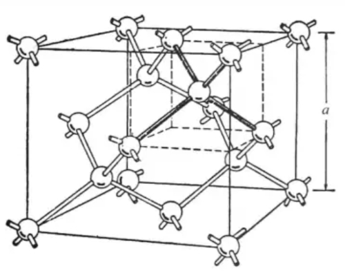 Fig.3 Crystal Structure of Si