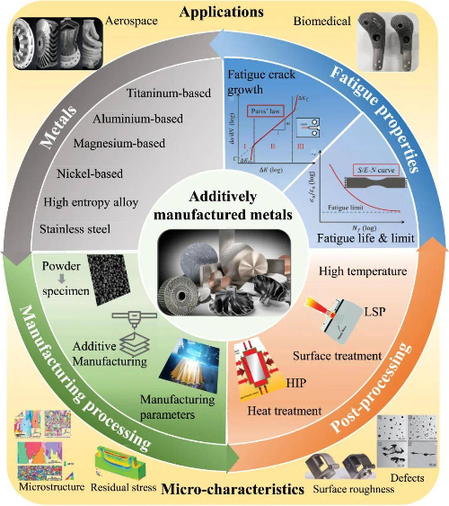 additively-manufacturing-technology