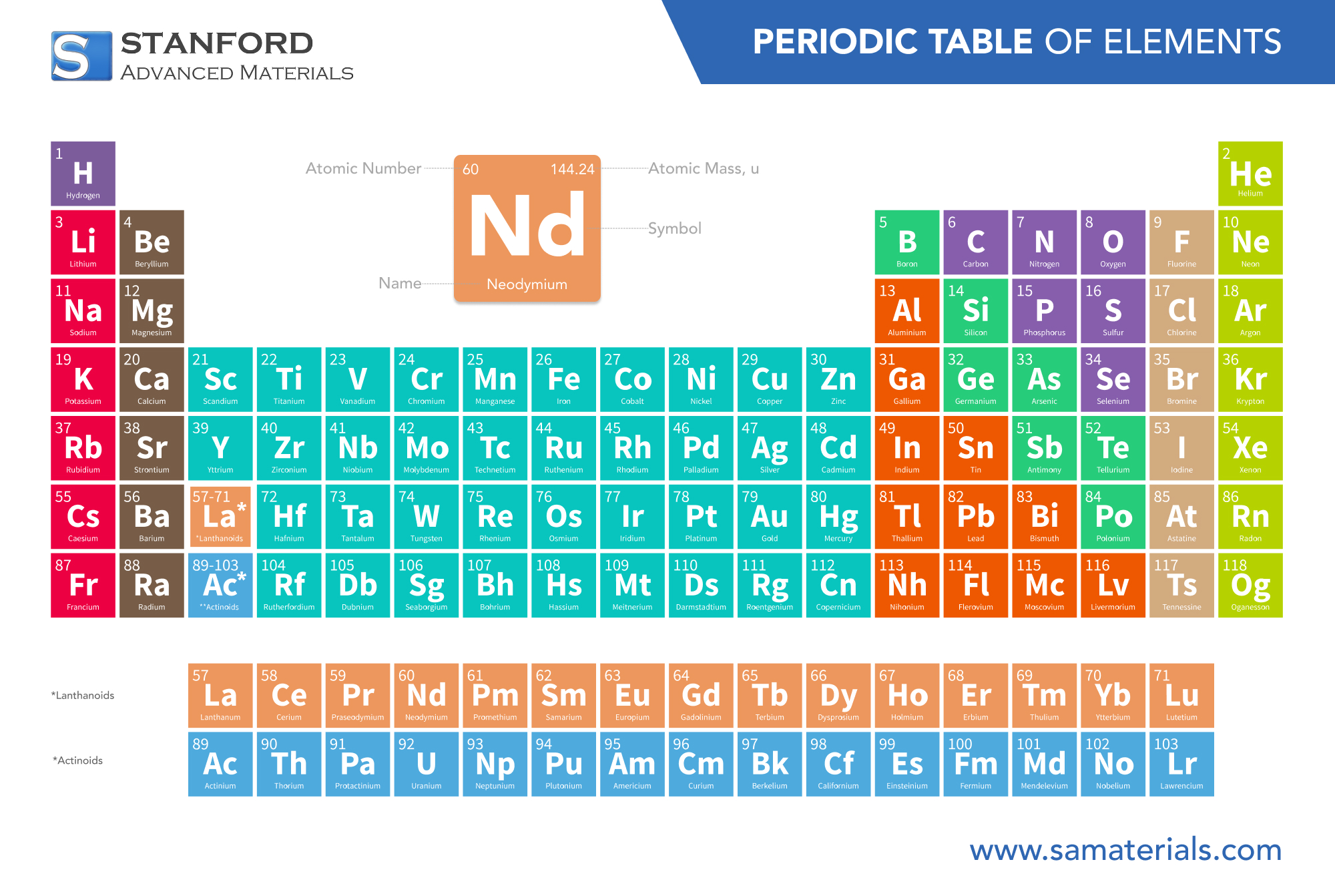 Neodymium Element
