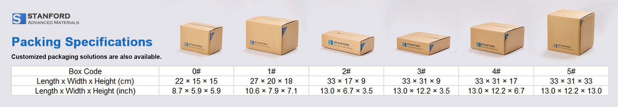 Packaging Solutions