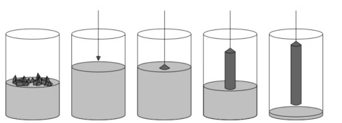 Czochralski Method