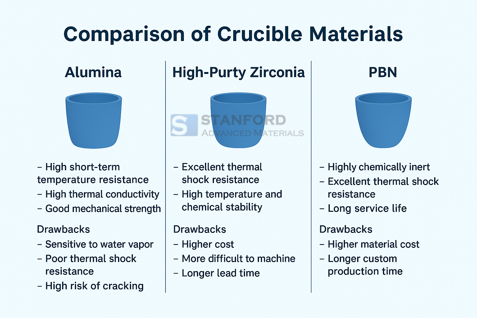 comparison-of-crucible-materials