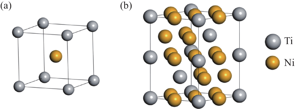 Nitinol Crystal Structure Nitinol Crystal Structure