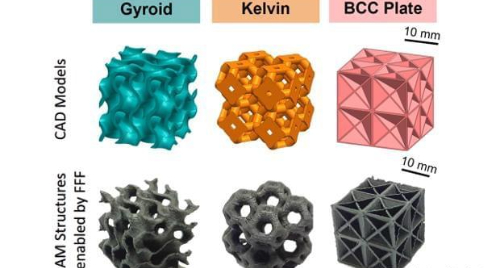 Porous Materials