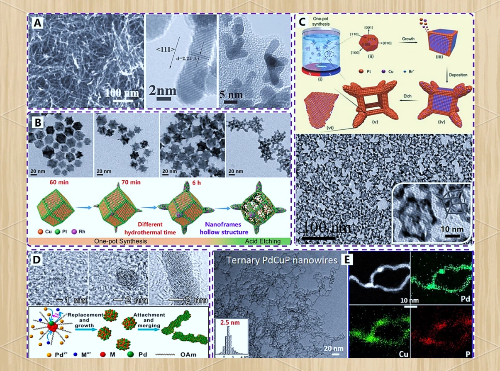Nano-Precious Metal Catalysts
