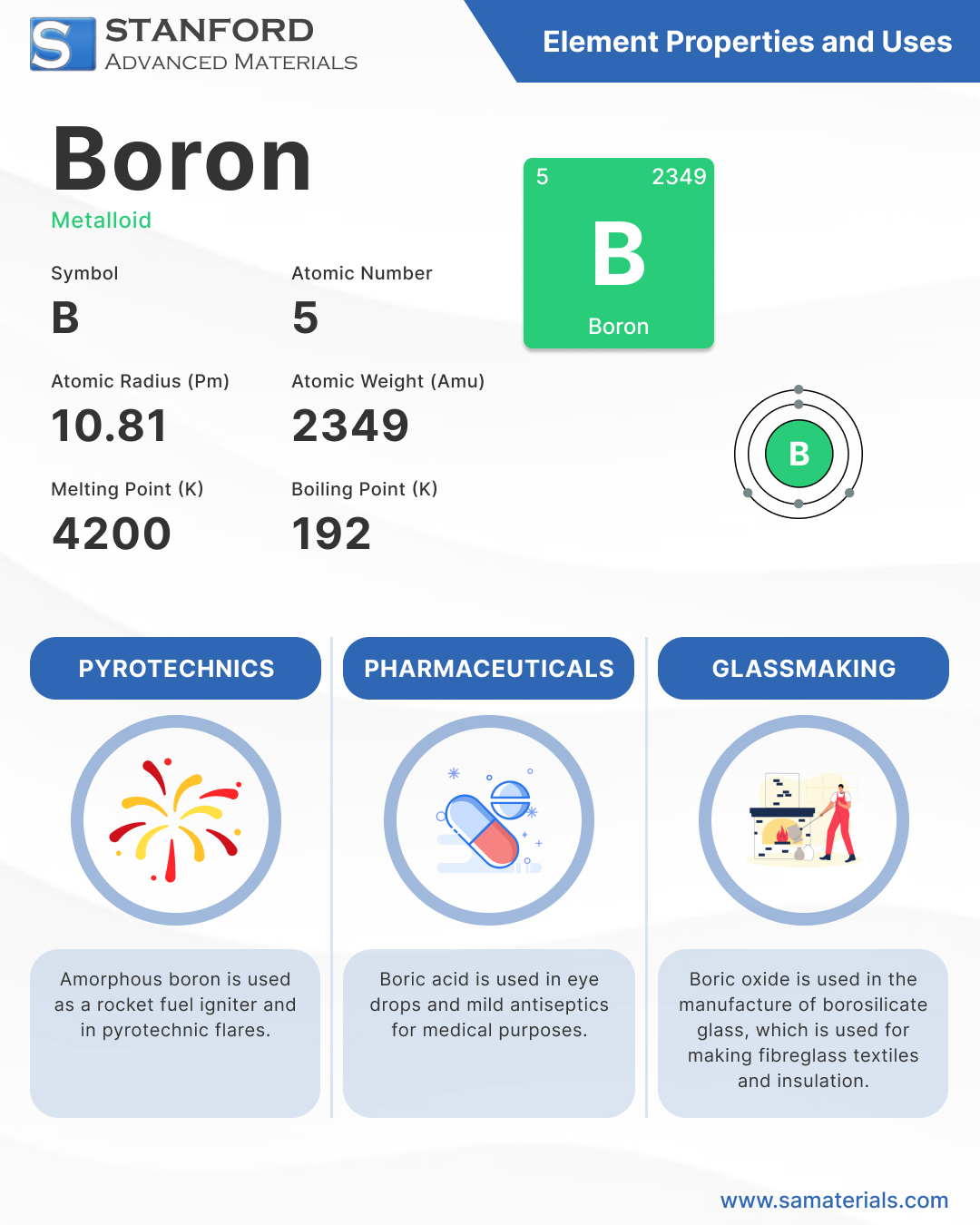 Boron - Element Info & Applications