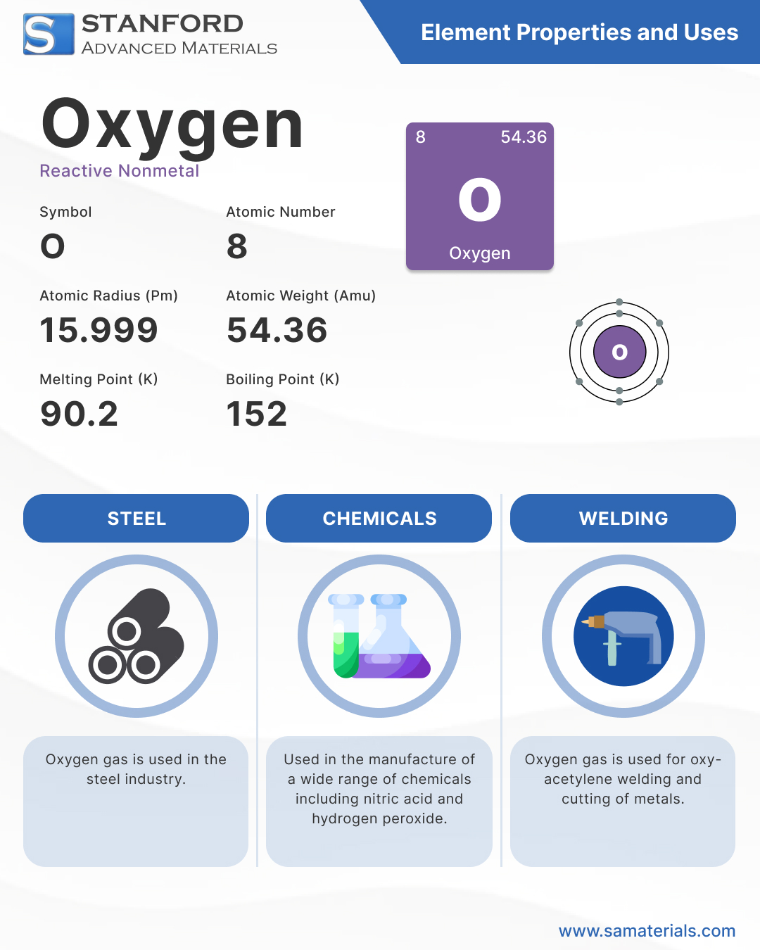 Oxygen Properties & Uses Oxygen Properties & Uses