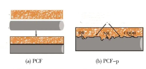 Automotive Carbon Fiber Composite Structures