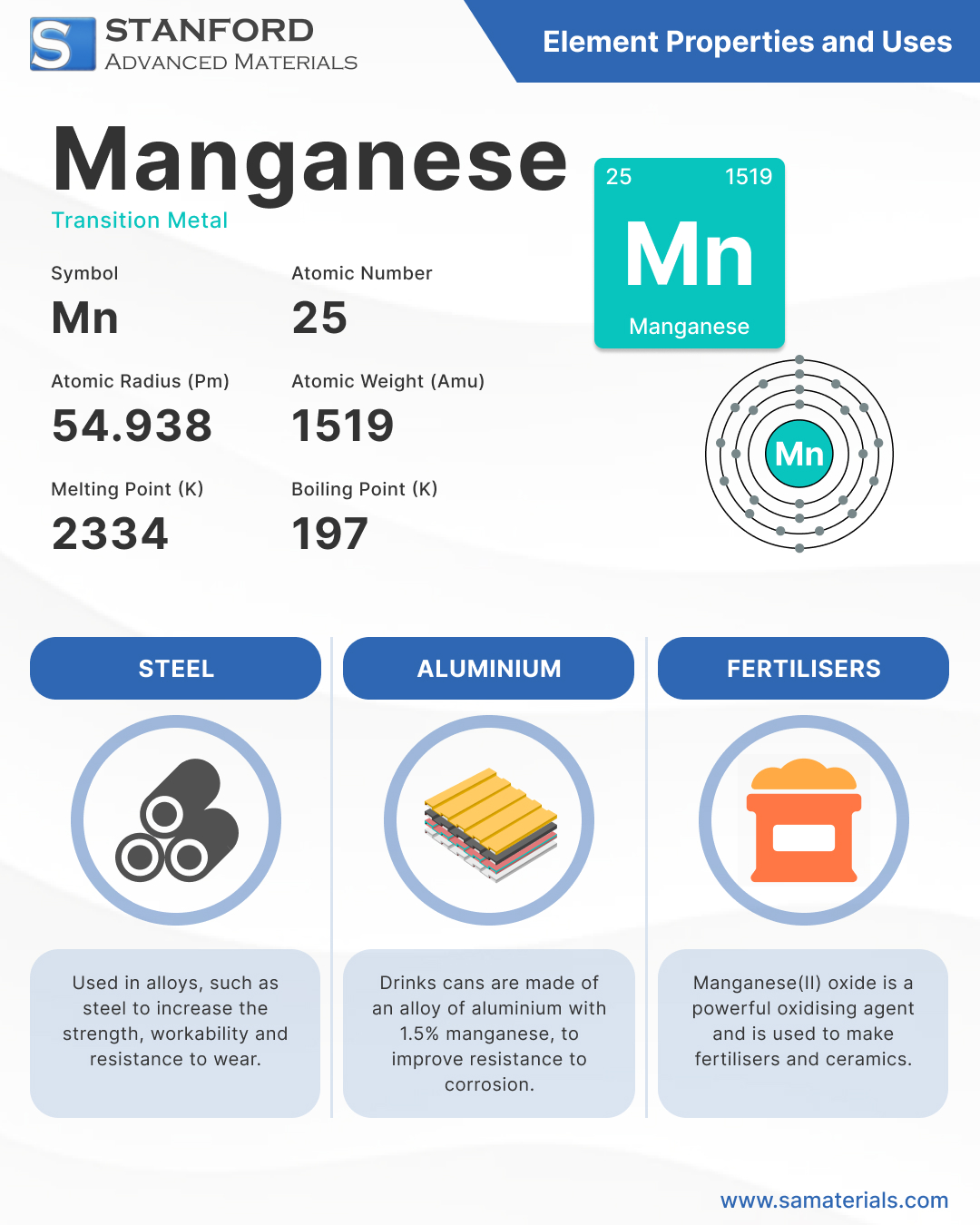 Manganese - Element and Uses Infographic Manganese - Element and Uses Infographic