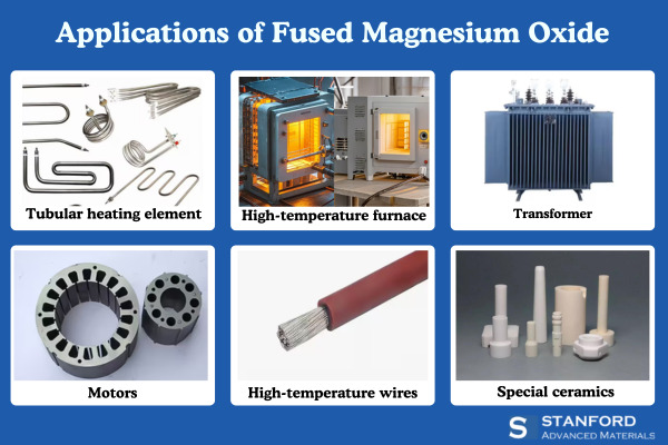 Fused Magnesium Oxide Applications