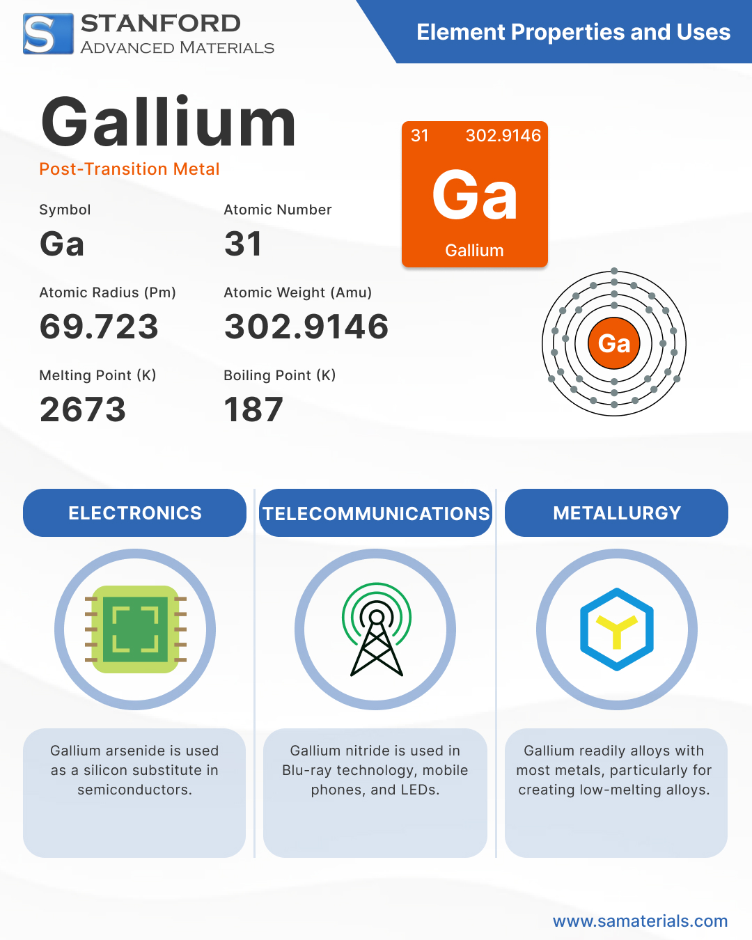 Gallium Element and Uses - Infographic Gallium Element and Uses - Infographic