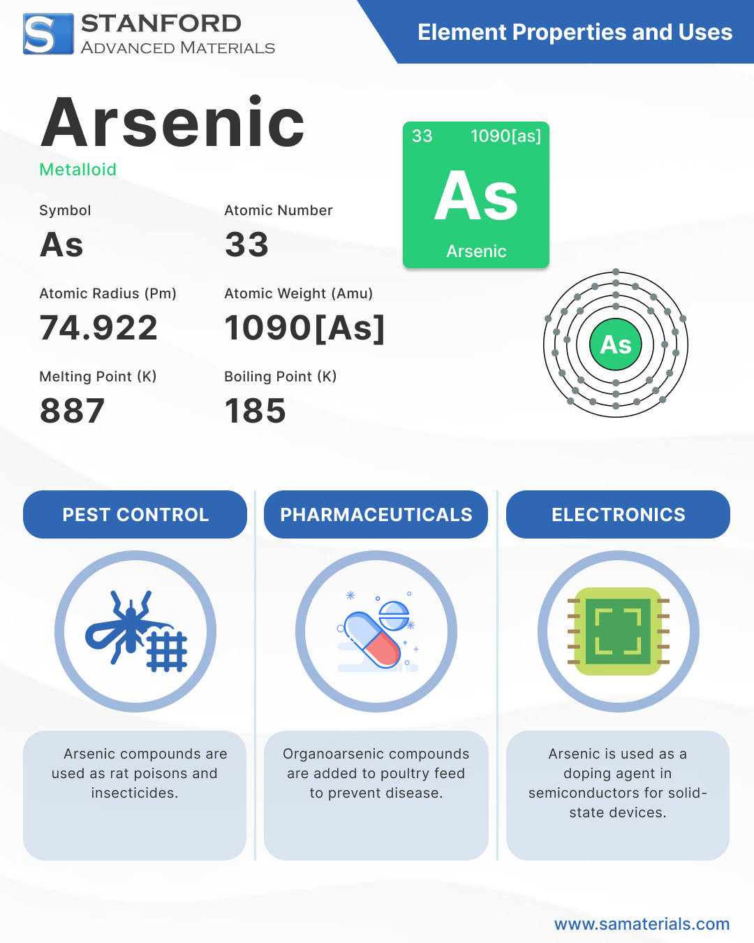 Arsenic Element and Uses - Infographic