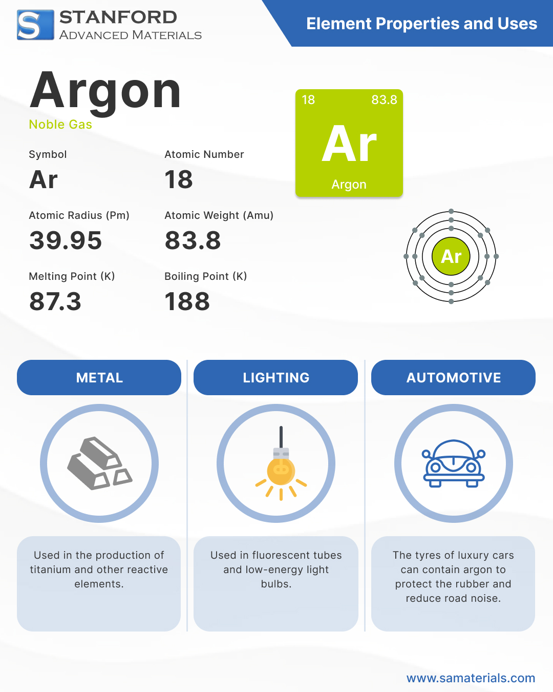 Argon - Element and Uses Infographic Argon - Element and Uses Infographic