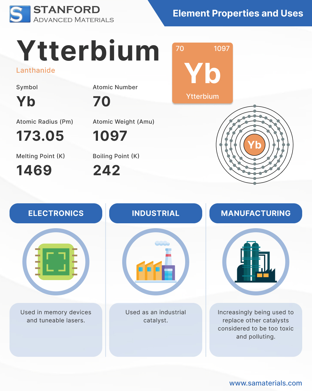 Ytterbium - Element and Uses Infographic