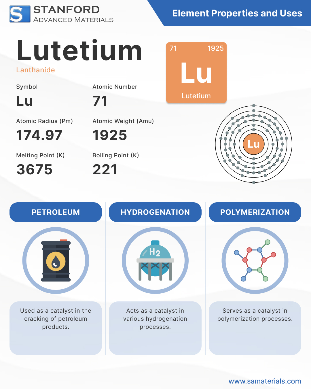 Lutetium Element and Uses - Infographic
