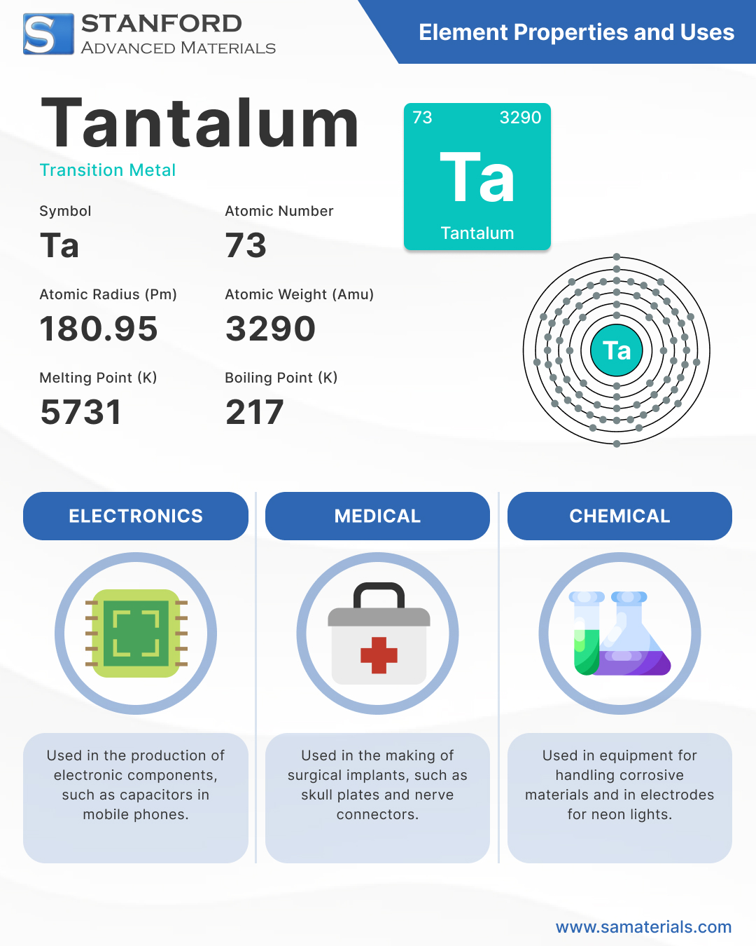 Tantalum Element and Uses - Infographic