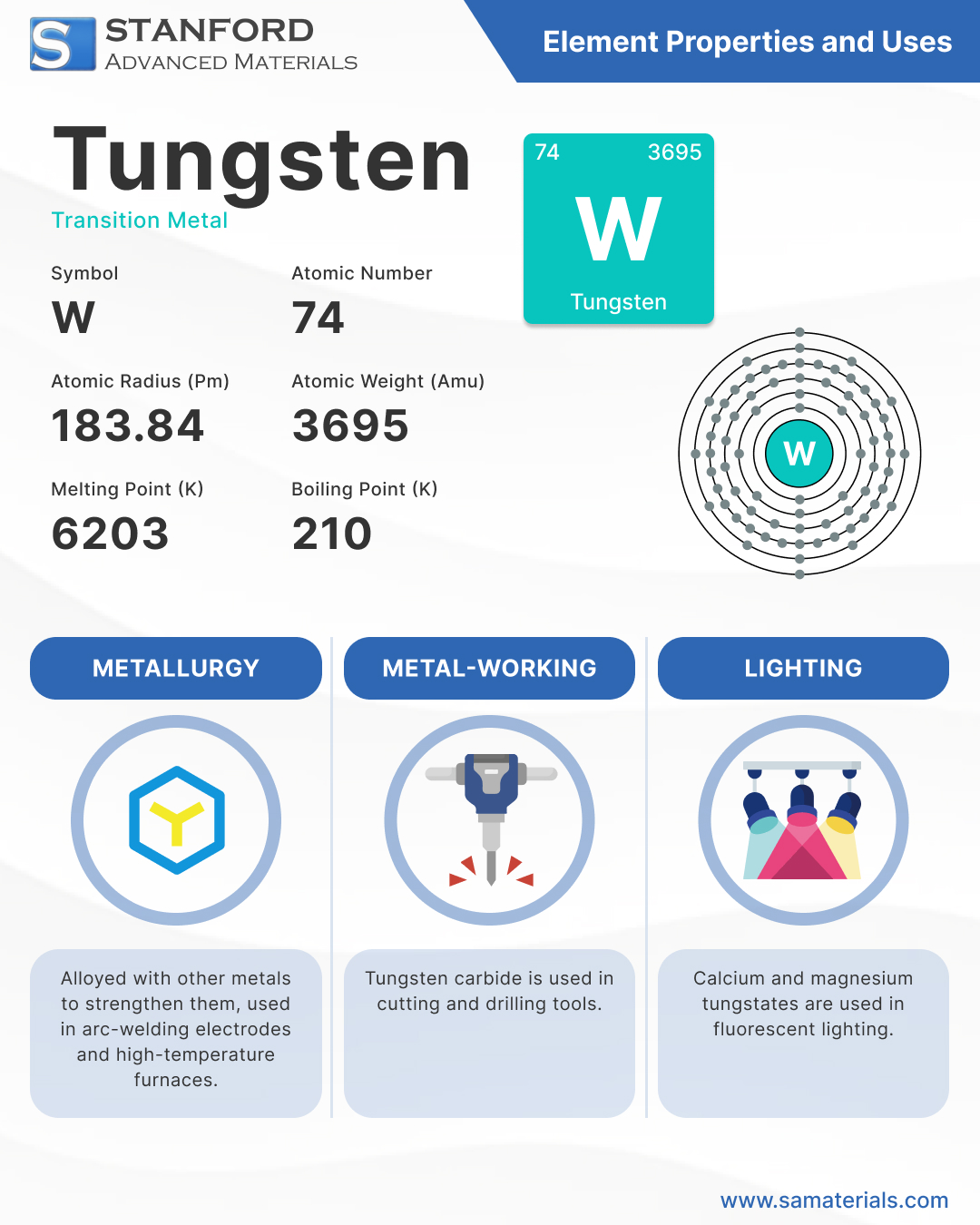 Tungsten Element and Uses - Infographic