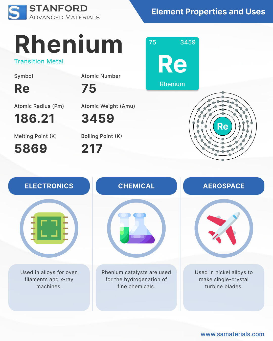 Rhenium Element and Uses - Infographic