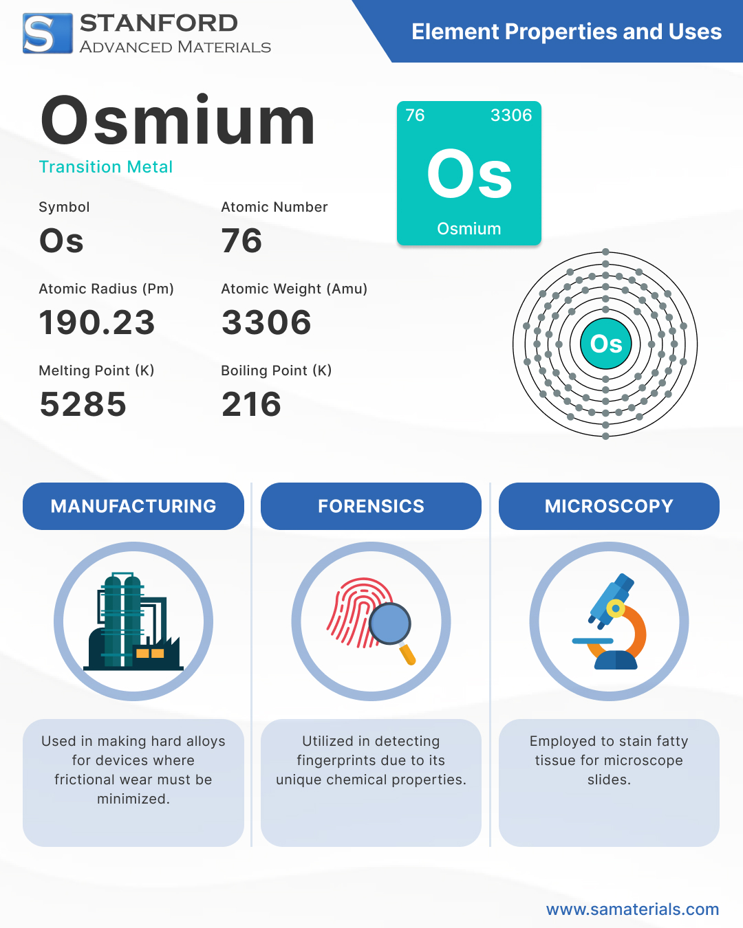Osmium Element and Uses - Infographic