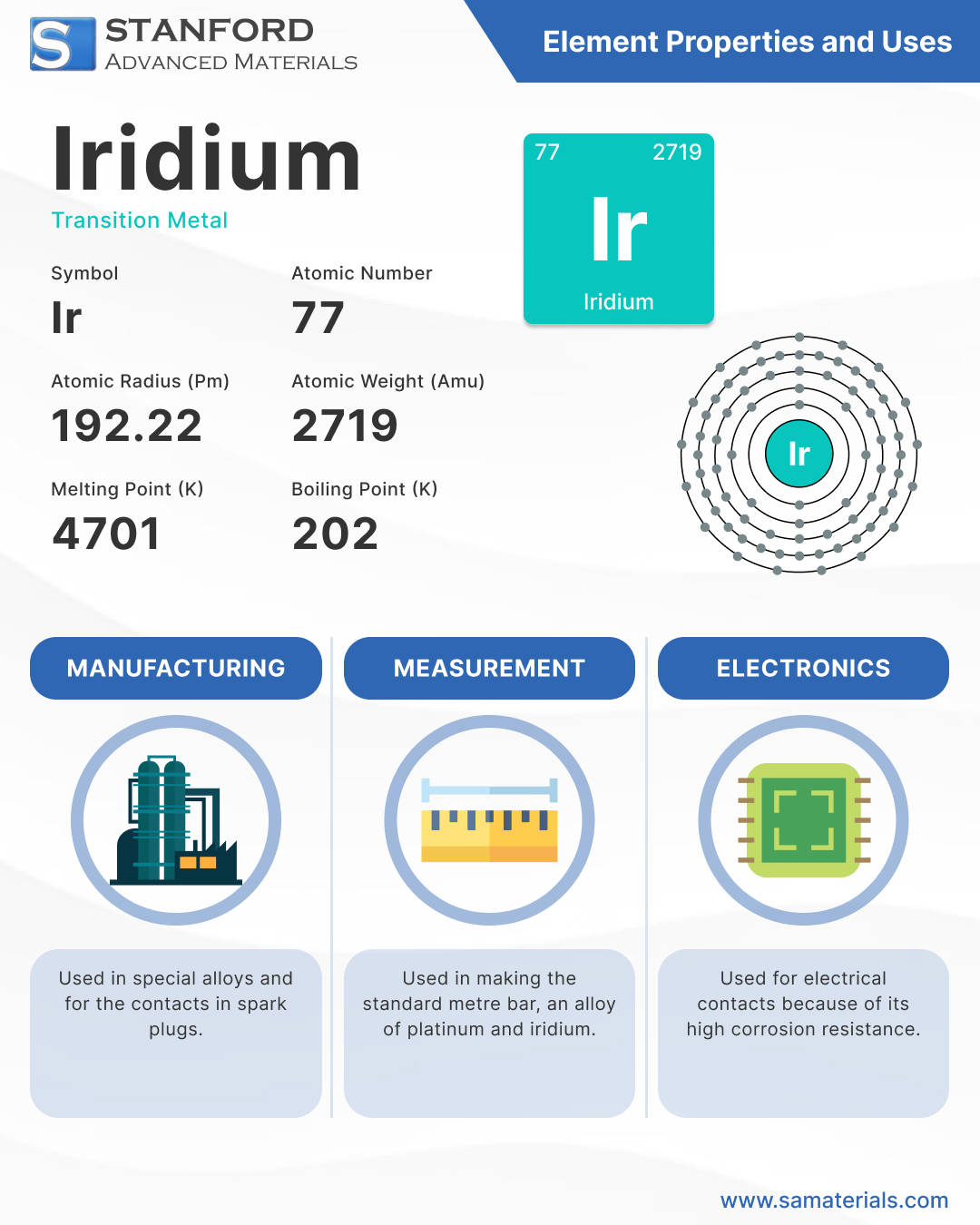 Iridium Element and Uses - Infographic