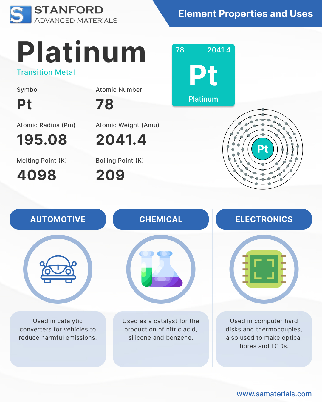 Platinum Element and Uses - Infographic