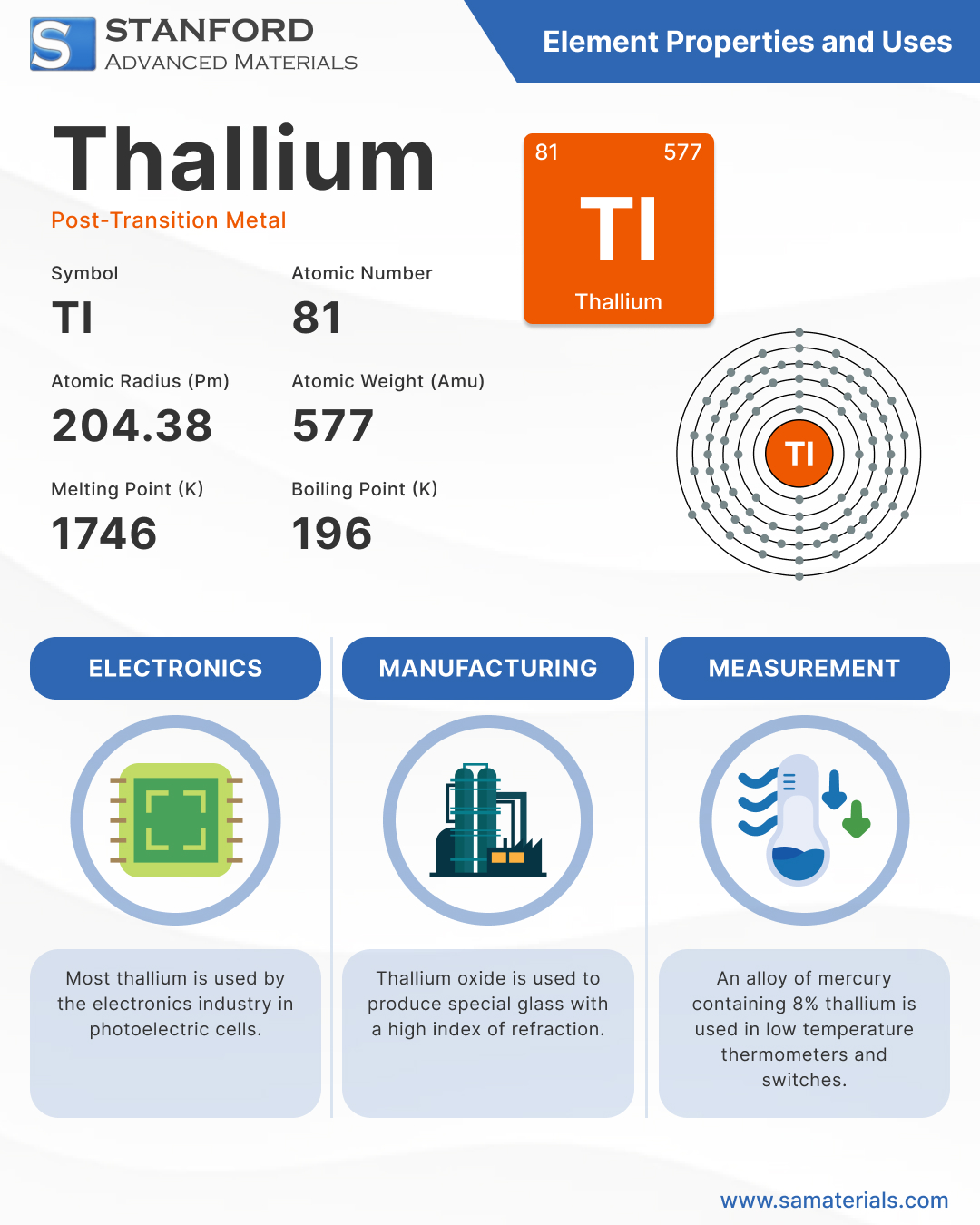 Thallium - Element and Uses Infographic