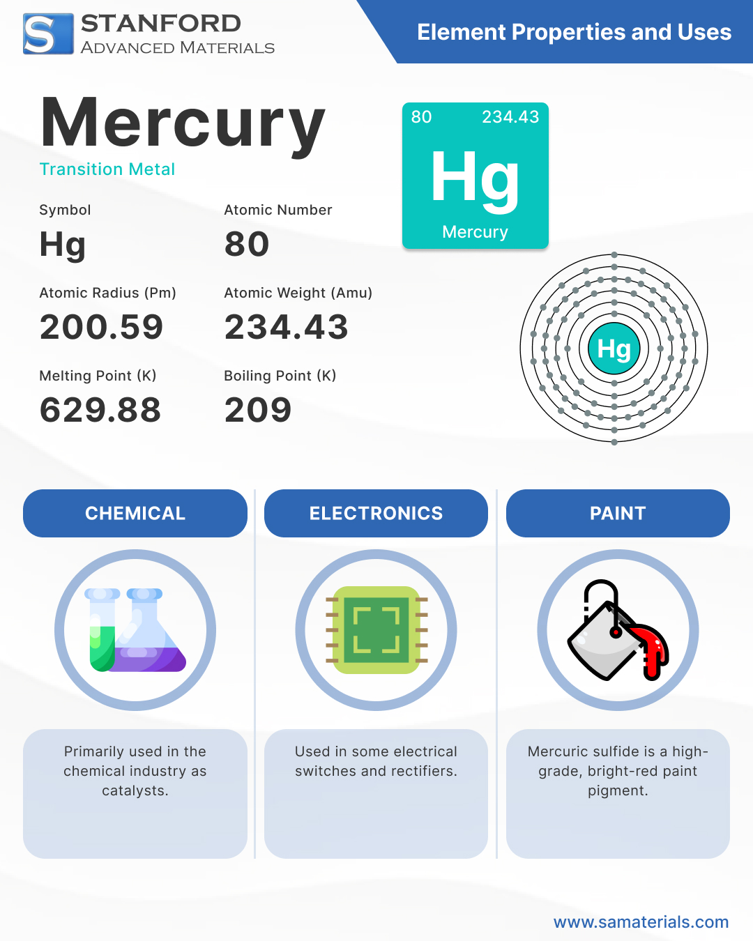 Mercury - Element and Uses Infographic