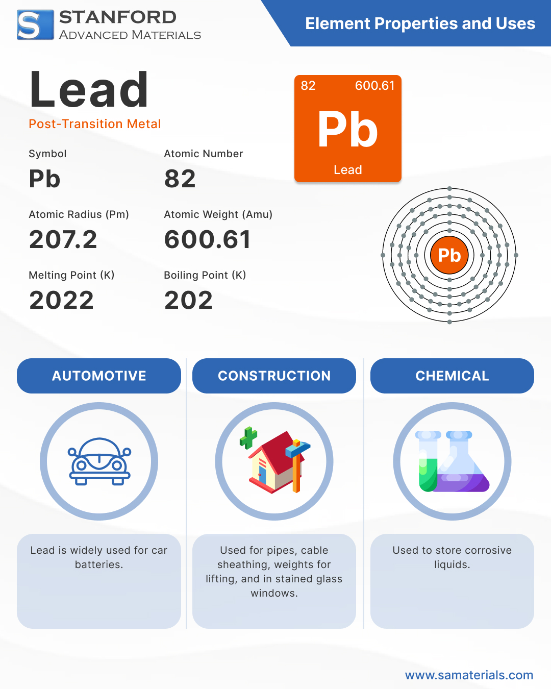 Lead - Element and Uses Infographic