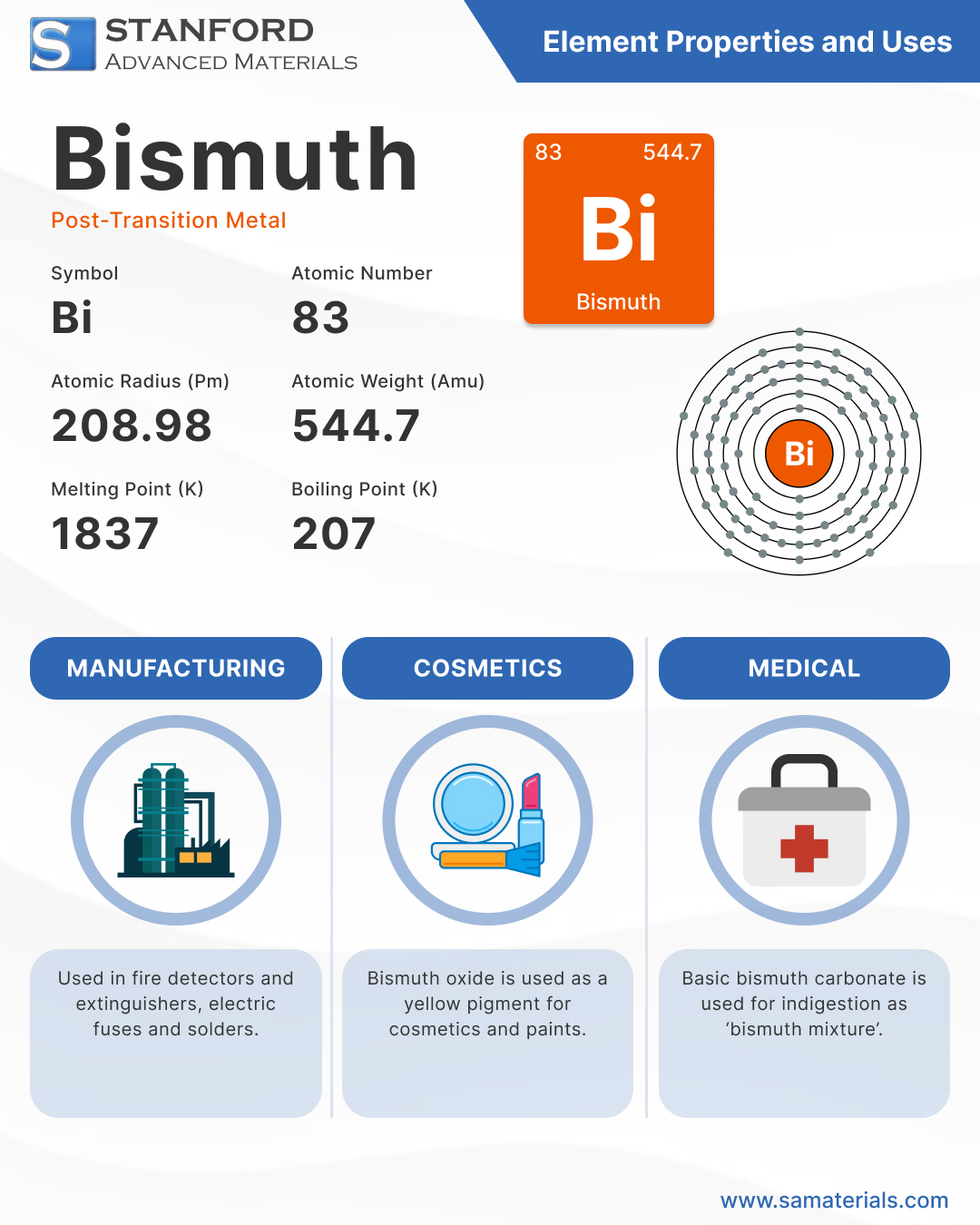 Bismuth - Element and Uses Infographic