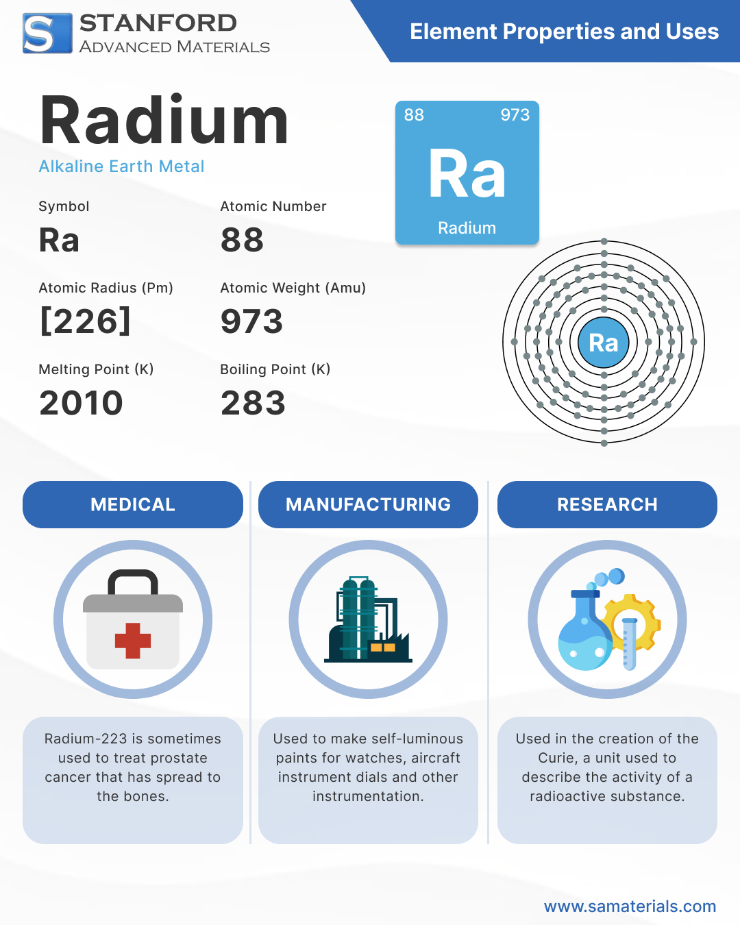 Radium Element and Uses - Infographic