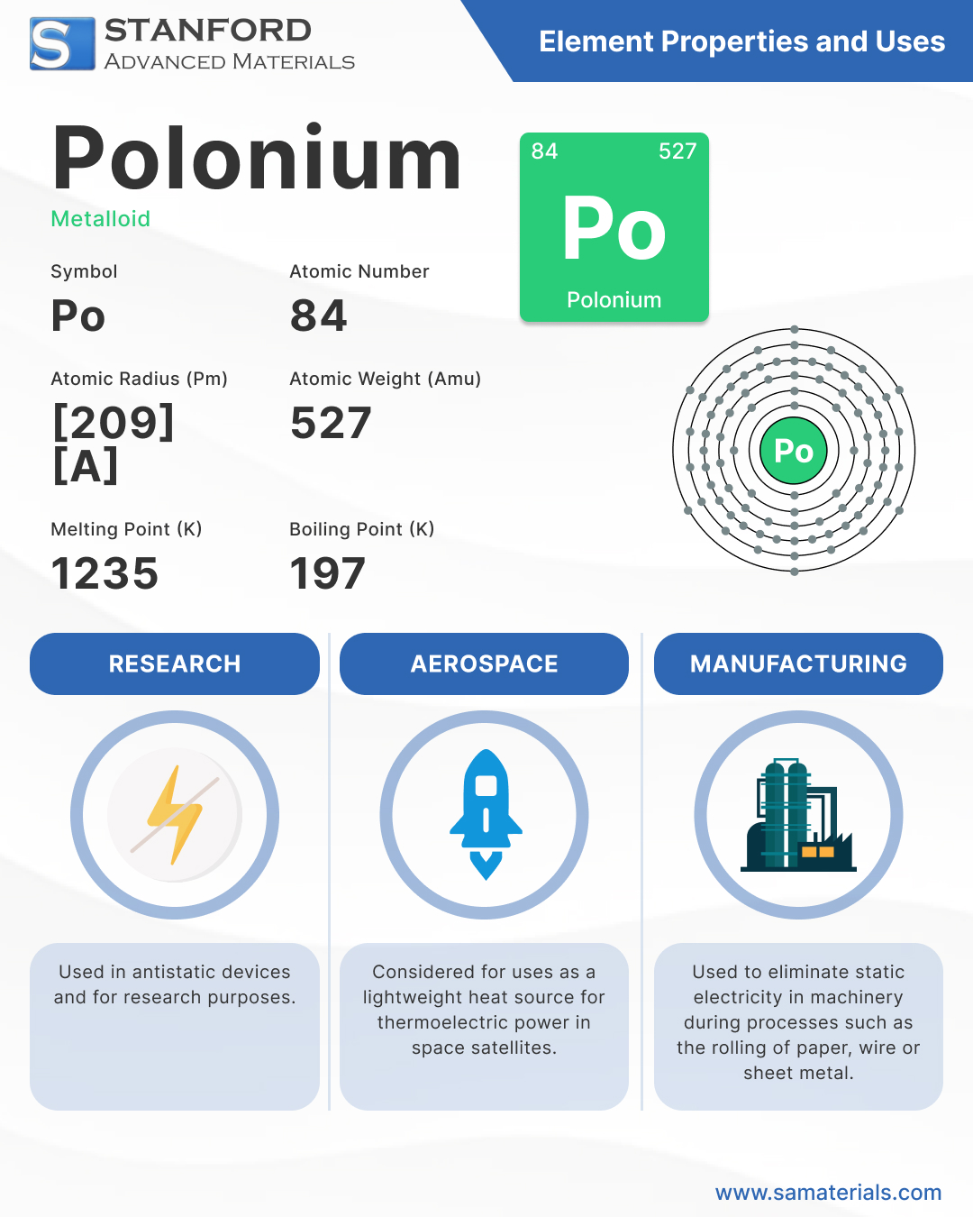 Polonium - Element and Uses Infographic