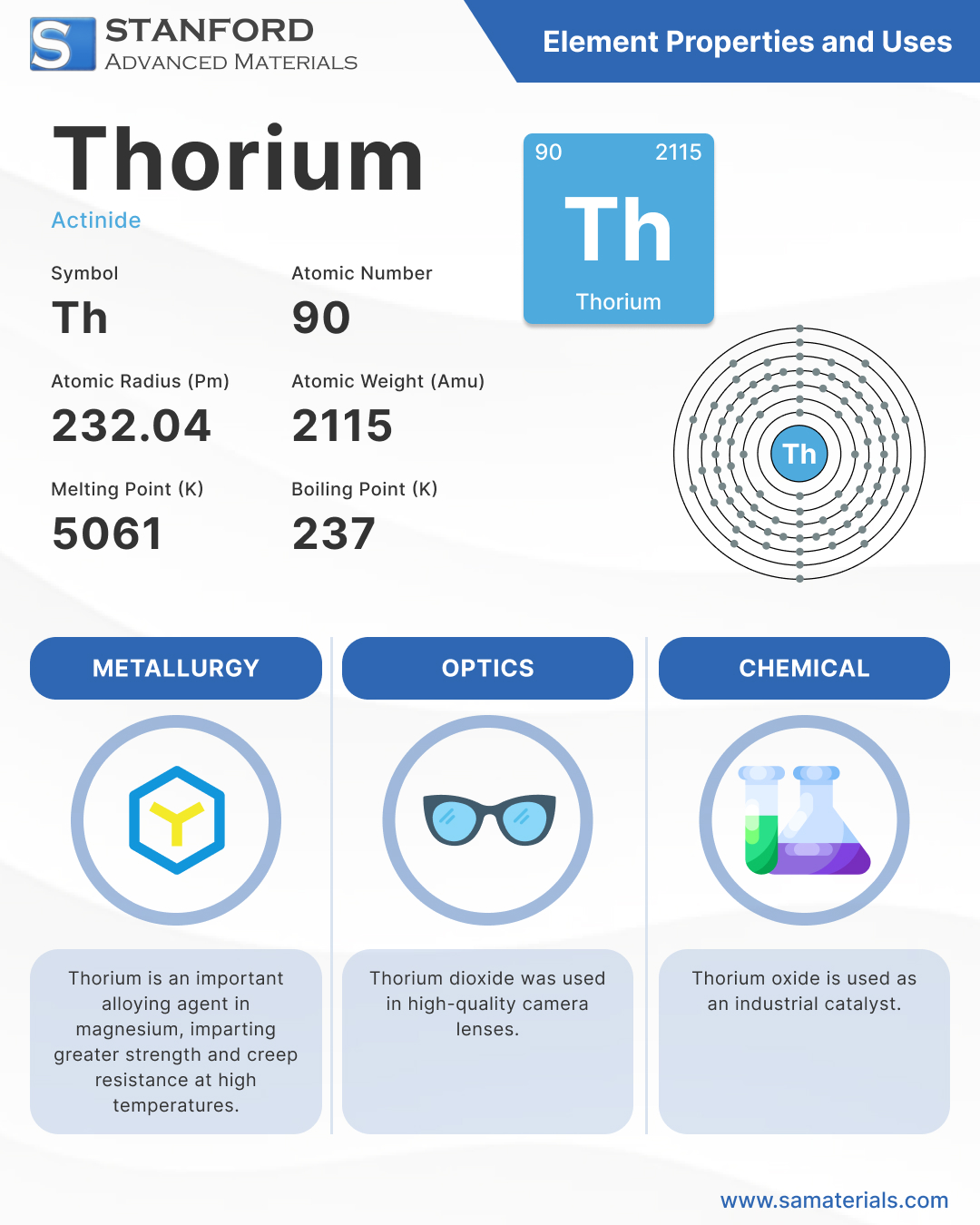 Thorium Element and Uses - Infographic