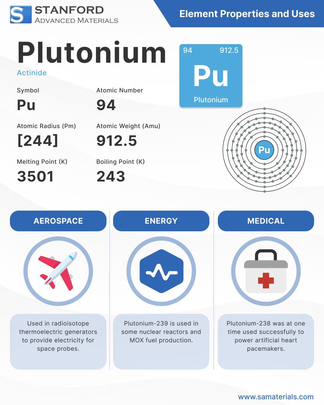Plutonium Element and Uses - Infographic