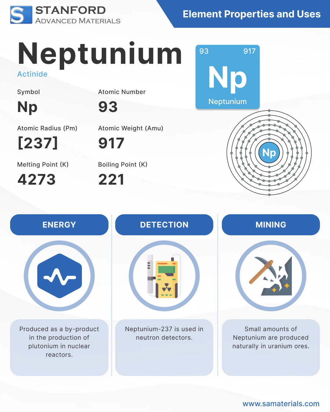 Neptunium Element and Uses - Infographic