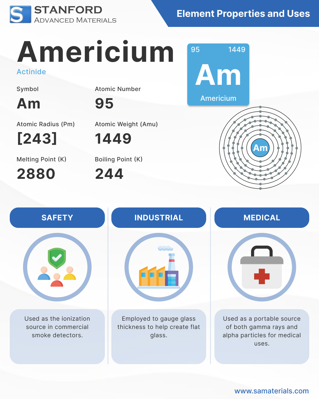Americium Element and Uses - Infographic