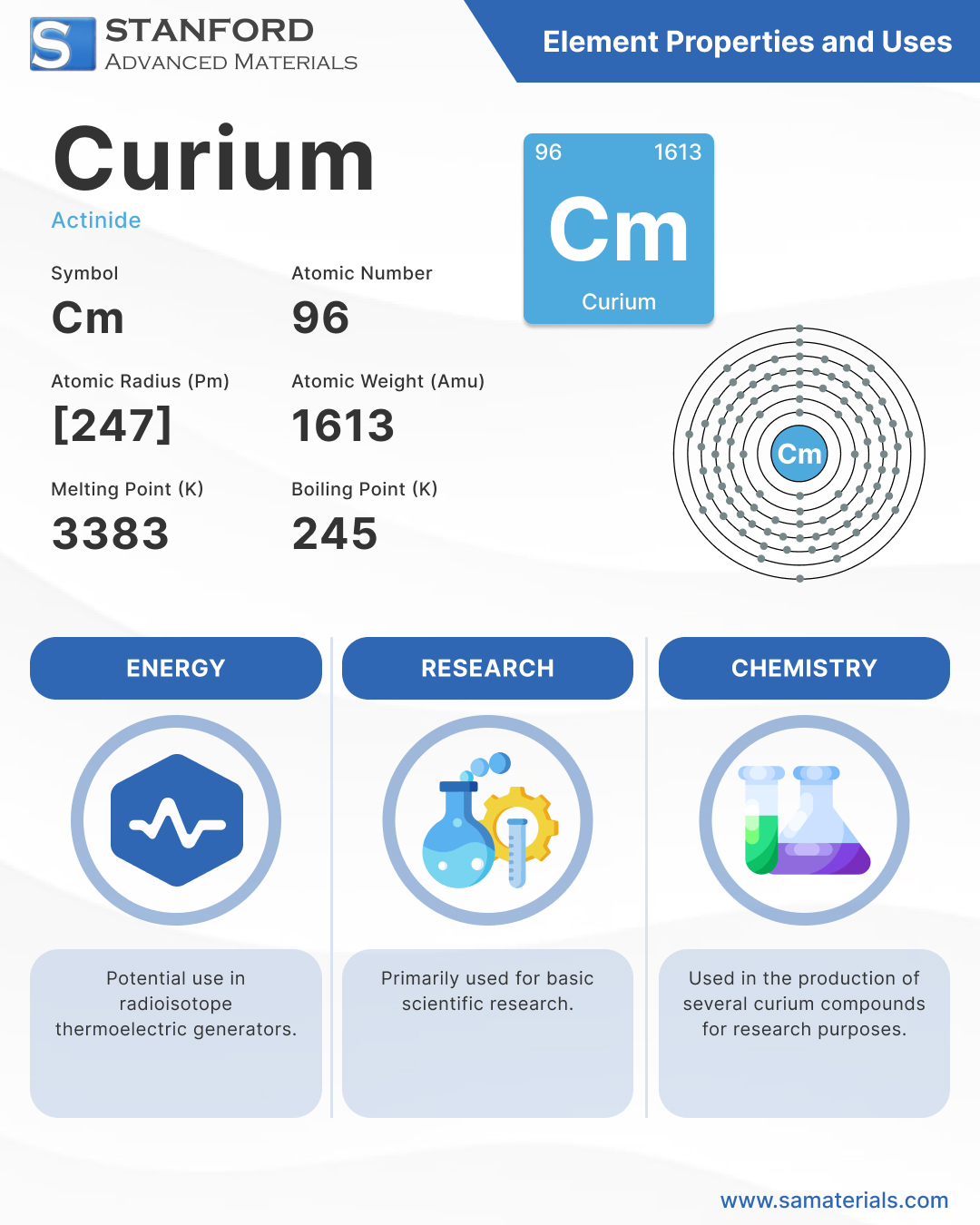 Curium Element and Uses - Infographic Curium Element and Uses - Infographic