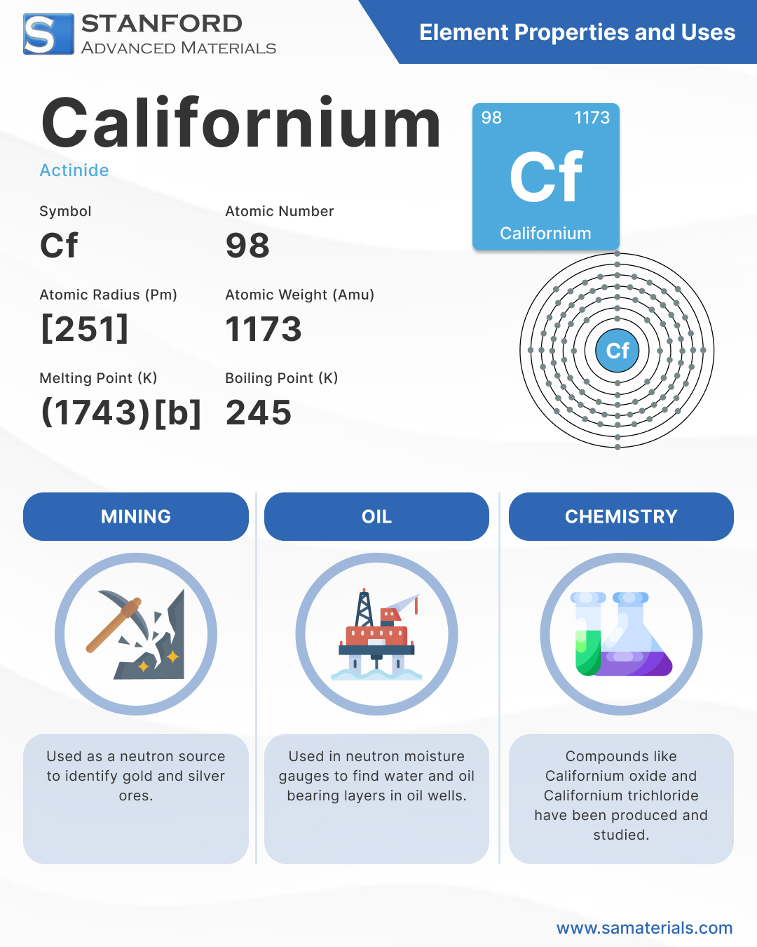 Californium Element and Uses - Infographic