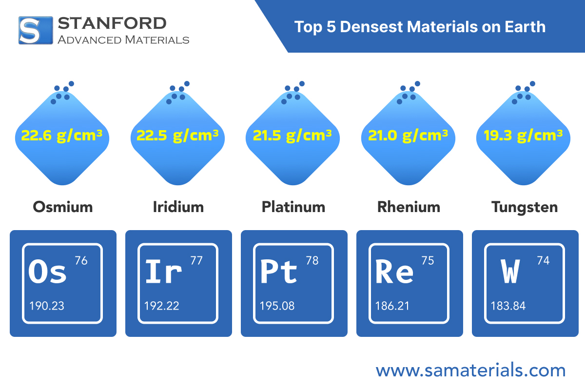 Top 5 Densest Materials on Earth