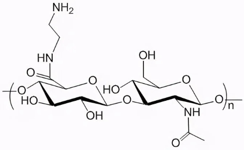Chemical Structure of Hyaluronic Acid