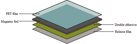 Stanford Advanced Materials