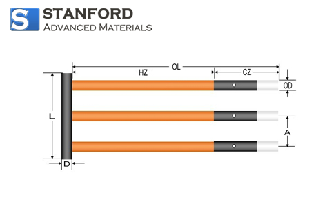 w-sic-element-size